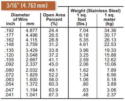 Stainless Steel Wire Mesh Screen Sizes Chart